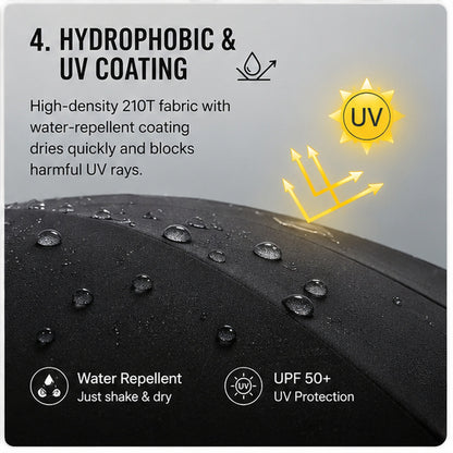 DRIP-FREE Car Dry Umbrella